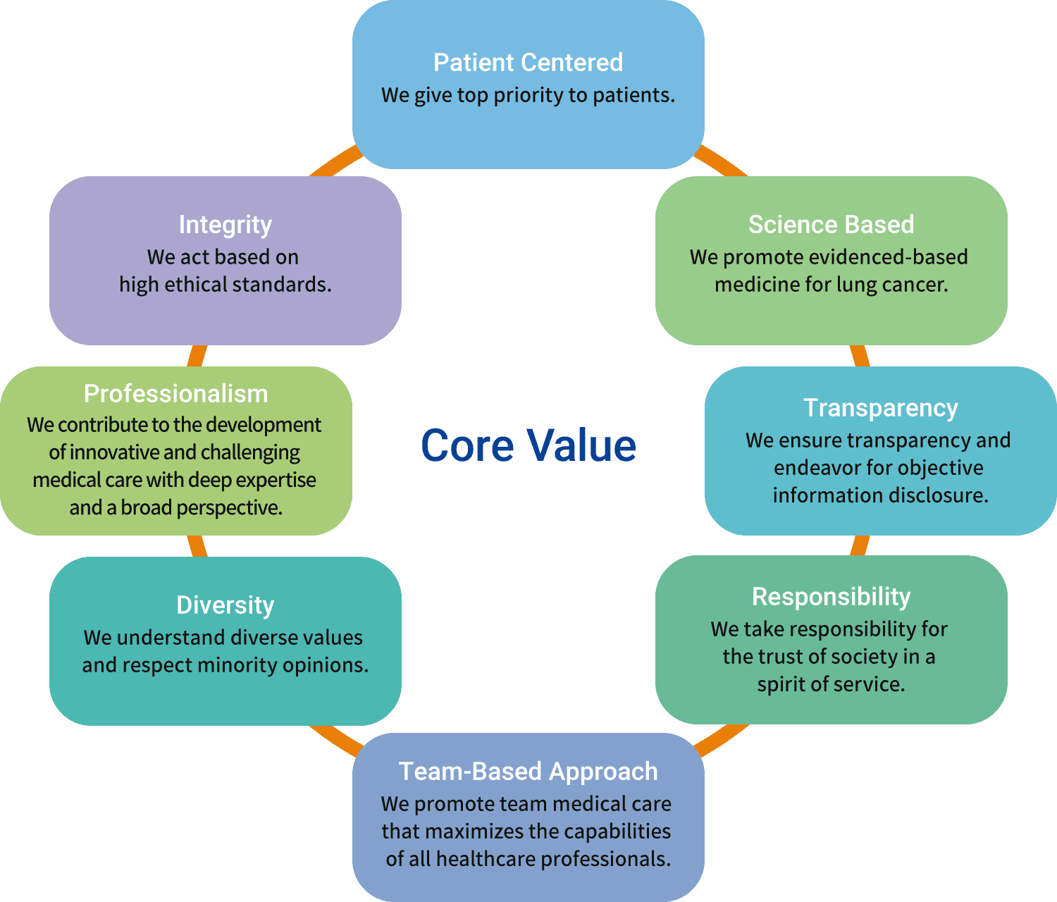 Core Value image